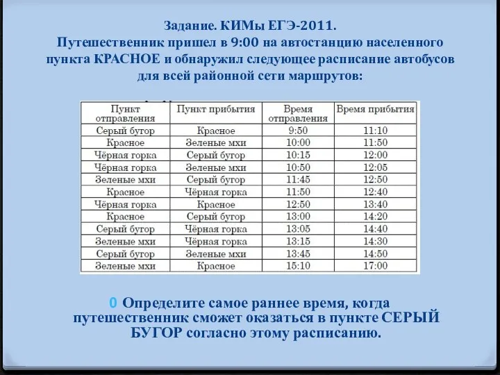 Задание. КИМы ЕГЭ-2011. Путешественник пришел в 9:00 на автостанцию населенного