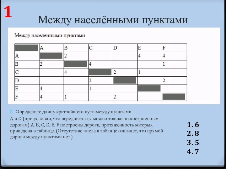 Между населёнными пунктами Определите длину кратчайшего пути между пунктами A