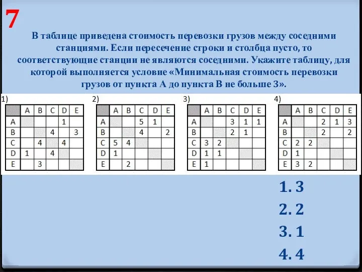 В таблице приведена стоимость перевозки грузов между соседними станциями. Если