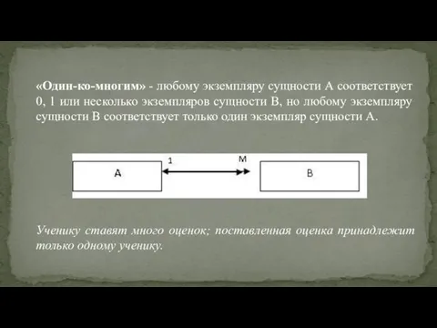 «Один-ко-многим» - любому экземпляру сущности А соответствует 0, 1 или