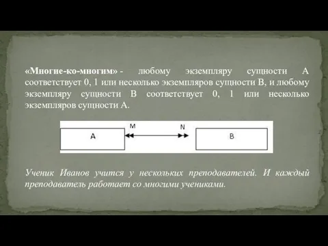 «Многие-ко-многим» - любому экземпляру сущности А соответствует 0, 1 или