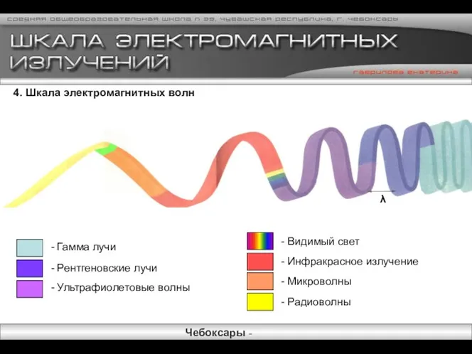 4. Шкала электромагнитных волн - Гамма лучи - Рентгеновские лучи