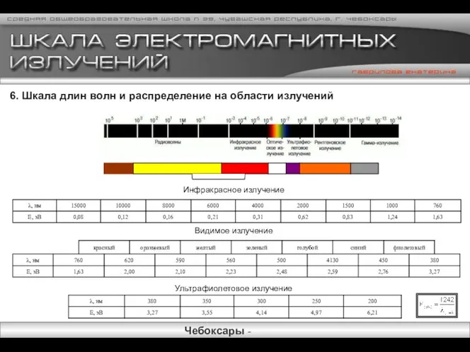 6. Шкала длин волн и распределение на области излучений Инфракрасное излучение Видимое излучение Ультрафиолетовое излучение