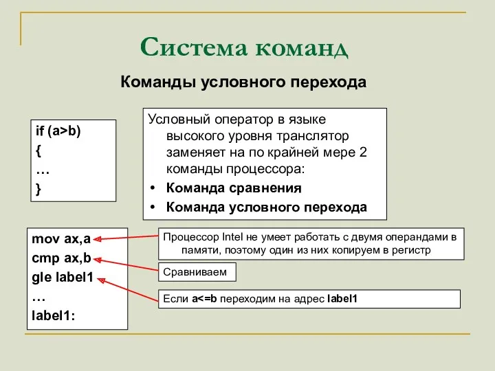 Система команд Команды условного перехода mov ax,a cmp ax,b gle