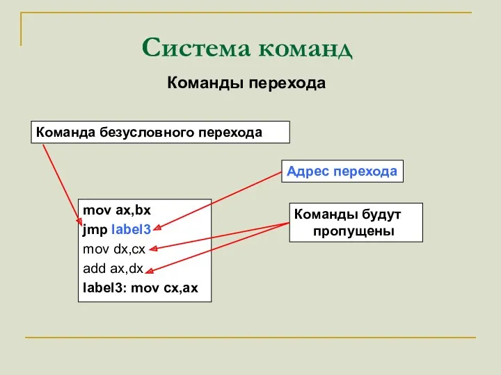 Система команд Команды перехода mov ax,bx jmp label3 mov dx,cx