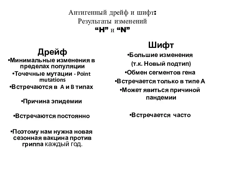 Антигенный дрейф и шифт: Результаты изменений “H” и “N” Дрейф