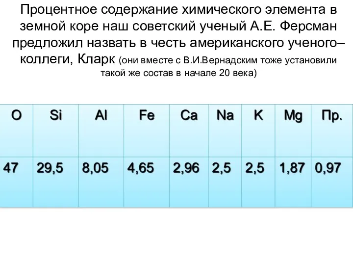 Процентное содержание химического элемента в земной коре наш советский ученый