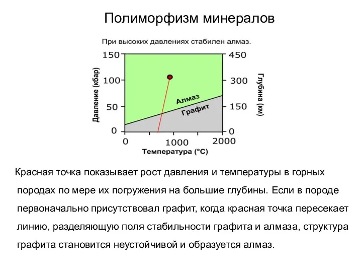 Полиморфизм минералов Красная точка показывает рост давления и температуры в