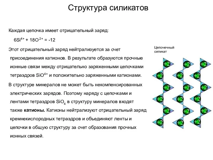 Структура силикатов Каждая цепочка имеет отрицательный заряд: 6Si4+ + 18O