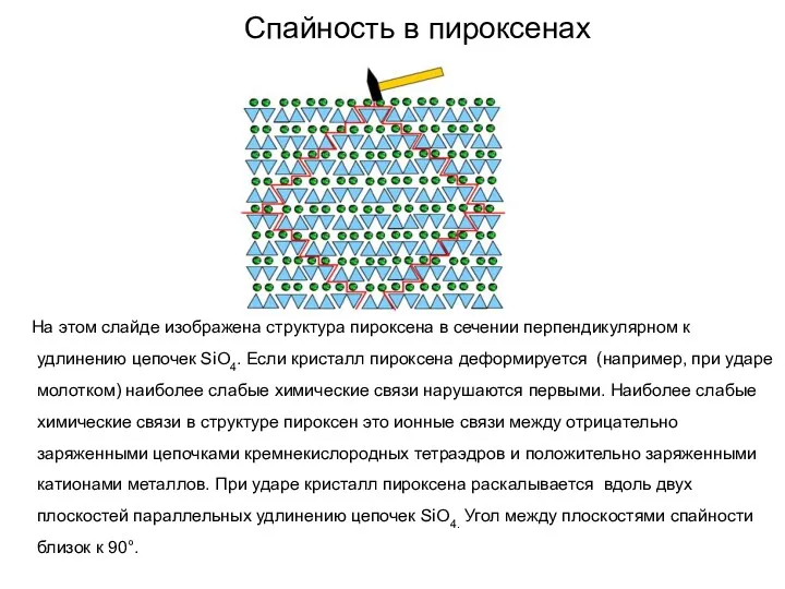 Спайность в пироксенах На этом слайде изображена структура пироксена в