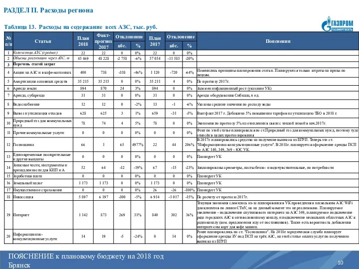 ПОЯСНЕНИЕ к плановому бюджету на 2017 год Регион РАЗДЕЛ II.