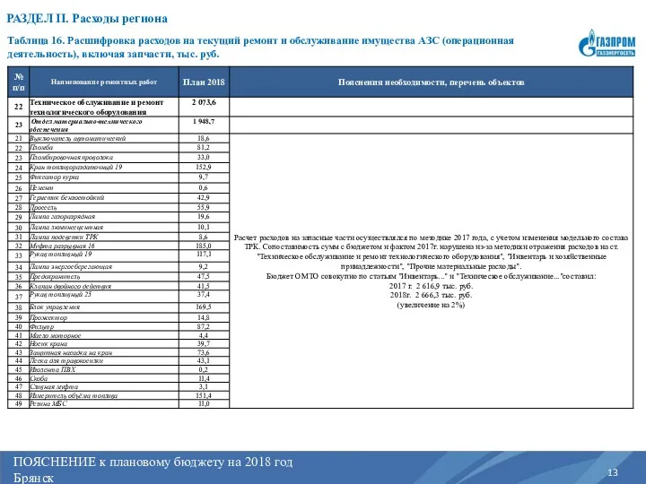 ПОЯСНЕНИЕ к плановому бюджету на 2017 год Регион РАЗДЕЛ II.