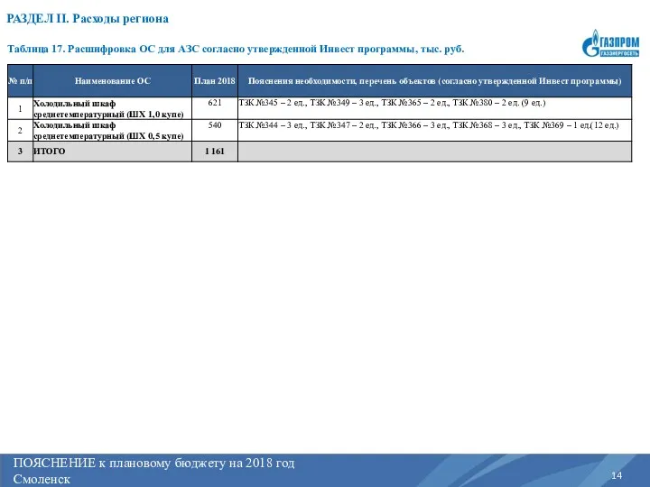 ПОЯСНЕНИЕ к плановому бюджету на 2017 год Регион РАЗДЕЛ II.