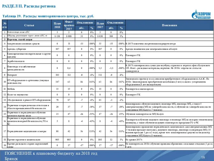 ПОЯСНЕНИЕ к плановому бюджету на 2017 год Регион РАЗДЕЛ II.