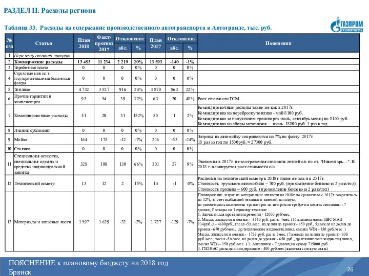 ПОЯСНЕНИЕ к плановому бюджету на 2017 год Регион РАЗДЕЛ II.