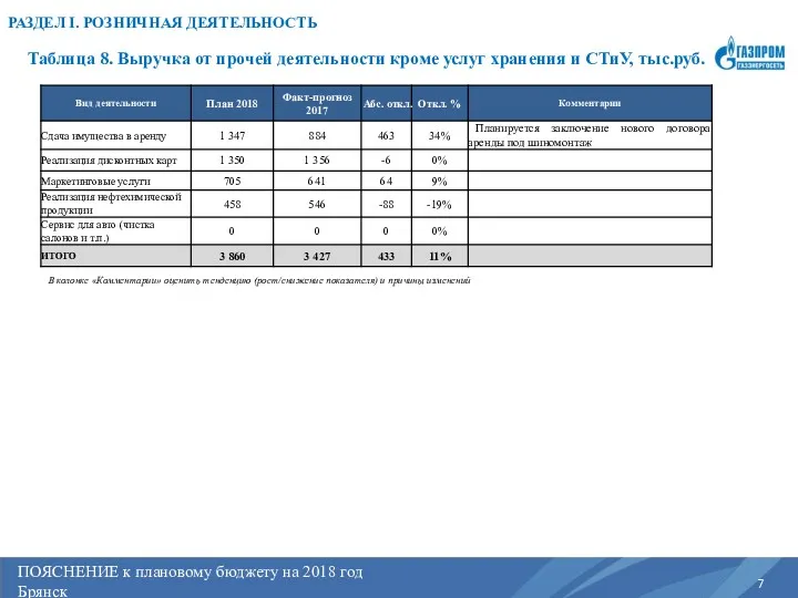 ПОЯСНЕНИЕ к плановому бюджету на 2017 год Регион РАЗДЕЛ I.