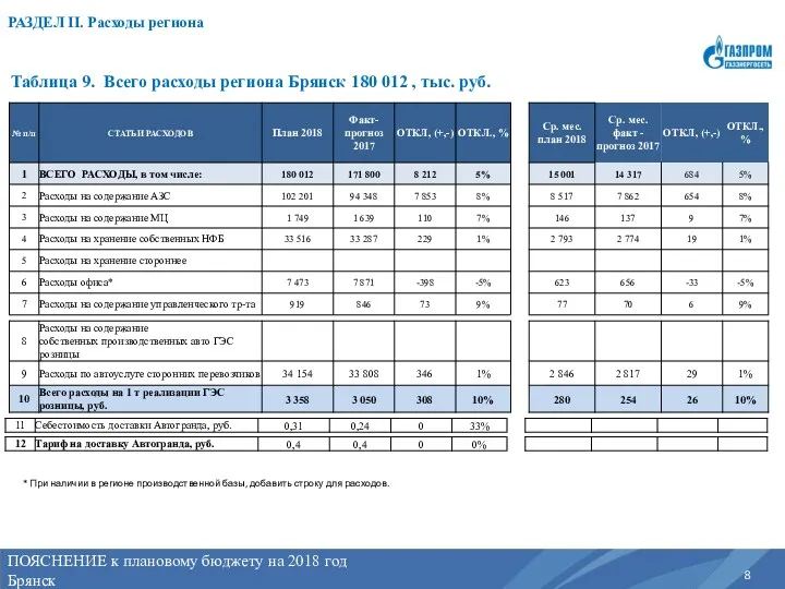 РАЗДЕЛ II. Расходы региона ПОЯСНЕНИЕ к плановому бюджету на 2018