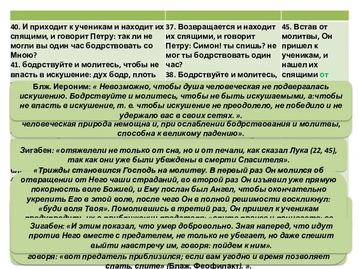 Свт. Иоанн Златоуст: « в руки грешников, - служат к