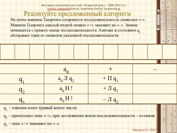 Реализуйте предложенный алгоритм На ленте машины Тьюринга содержится последовательность символов «+». Машина Тьюринга