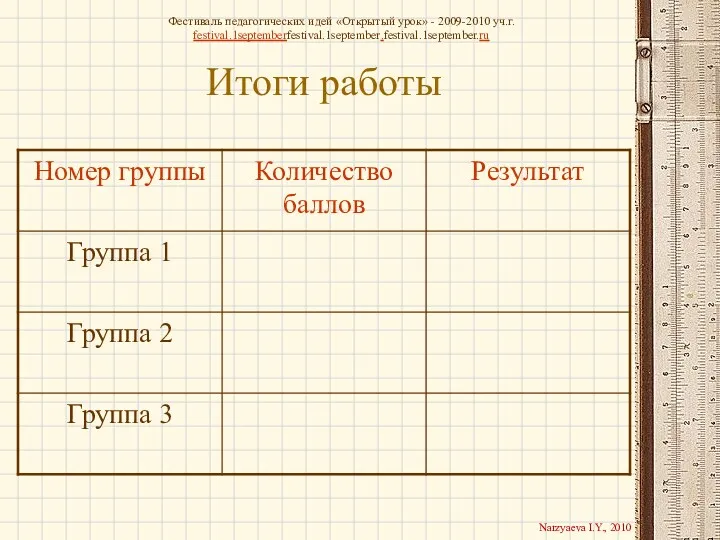 Итоги работы Фестиваль педагогических идей «Открытый урок» - 2009-2010 уч.г. festival.1septemberfestival.1september.festival.1september.ru Narzyaeva I.Y., 2010