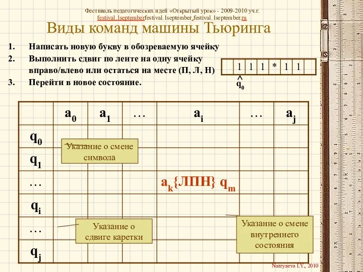 Виды команд машины Тьюринга Написать новую букву в обозреваемую ячейку