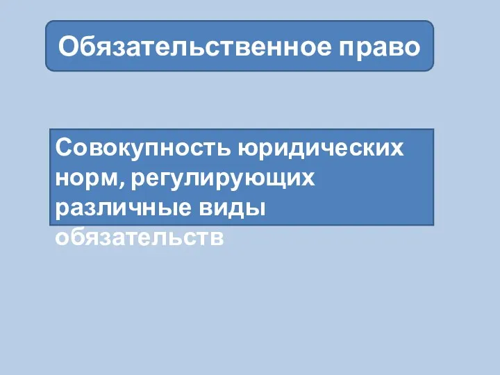 Обязательственное право Совокупность юридических норм, регулирующих различные виды обязательств