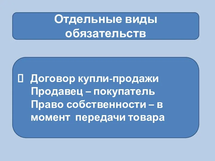 Отдельные виды обязательств Договор купли-продажи Продавец – покупатель Право собственности – в момент передачи товара