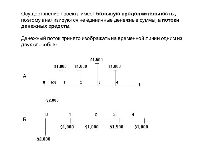 Осуществление проекта имеет большую продолжительность , поэтому анализируются не единичные