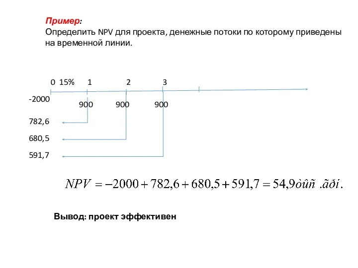 Пример: Определить NPV для проекта, денежные потоки по которому приведены