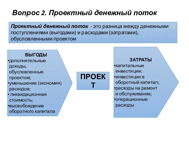 Вопрос 2. Проектный денежный поток Проектный денежный поток - это