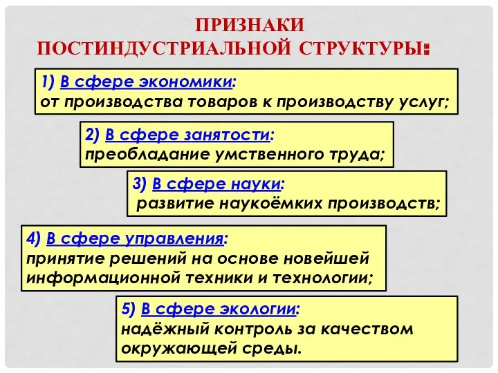 ПРИЗНАКИ ПОСТИНДУСТРИАЛЬНОЙ СТРУКТУРЫ: 1) В сфере экономики: от производства товаров