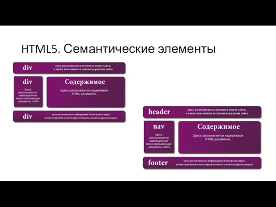 HTML5. Семантические элементы