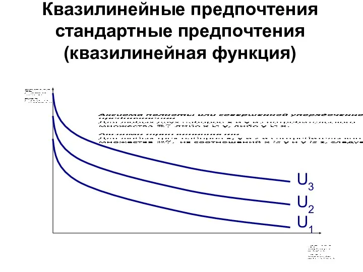 Квазилинейные предпочтения стандартные предпочтения (квазилинейная функция) U1 U2 U3