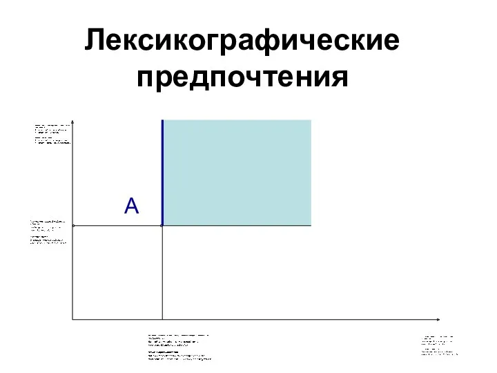 Лексикографические предпочтения A