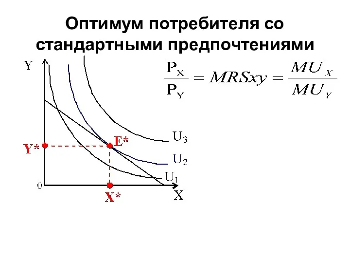 Оптимум потребителя со стандартными предпочтениями