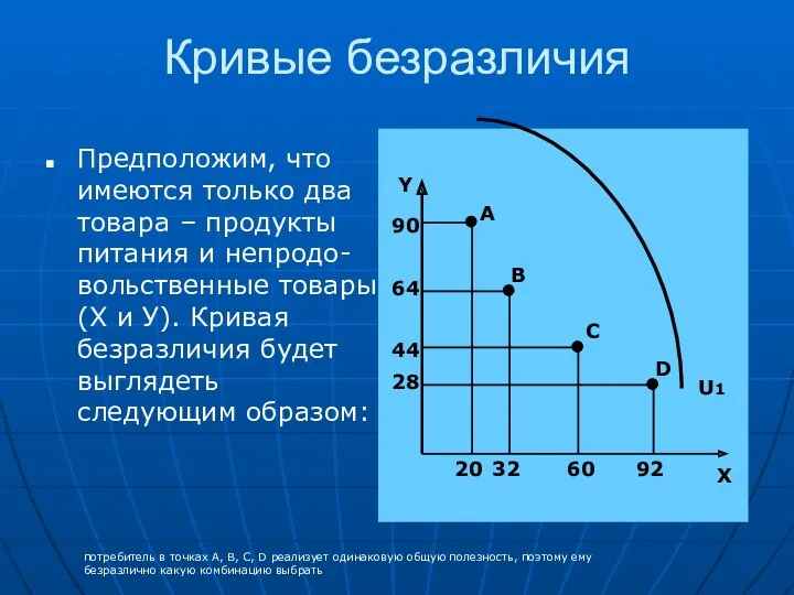 Кривые безразличия Предположим, что имеются только два товара – продукты