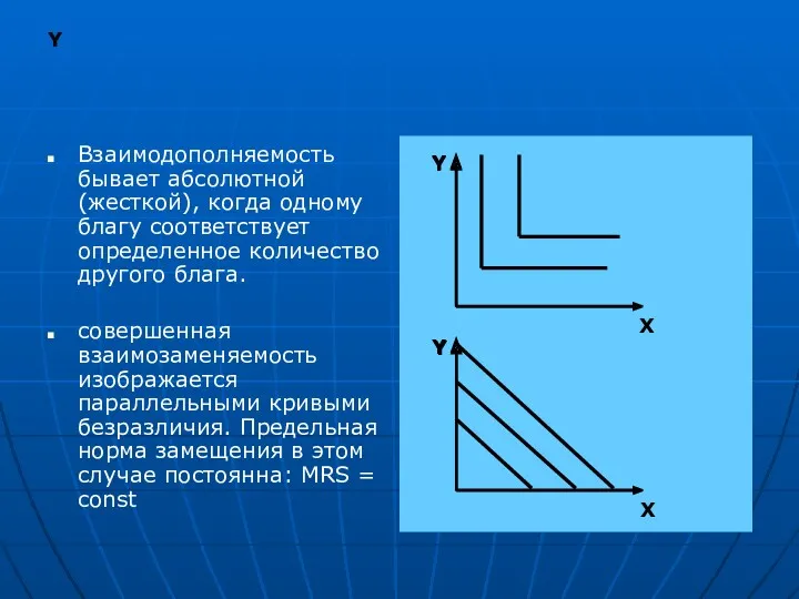 Y Взаимодополняемость бывает абсолютной (жесткой), когда одному благу соответствует определенное