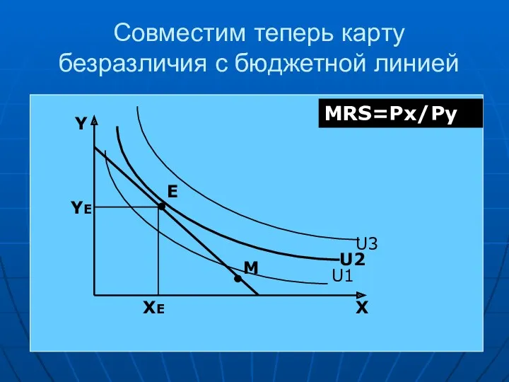 Совместим теперь карту безразличия с бюджетной линией Y X E