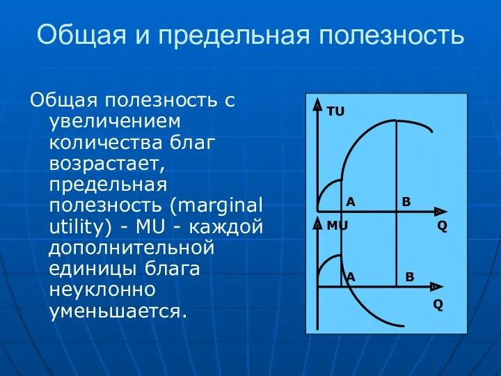 Общая и предельная полезность Общая полезность с увеличением количества благ