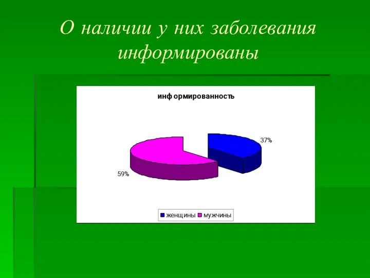 О наличии у них заболевания информированы