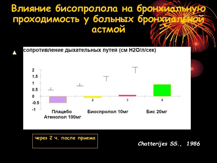 Влияние бисопролола на бронхиальную проходимость у больных бронхиальной астмой Chatterijes