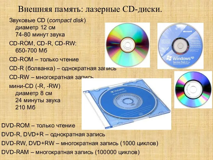 Внешняя память: лазерные CD-диски. Звуковые CD (compact disk) диаметр 12 см 74-80 минут