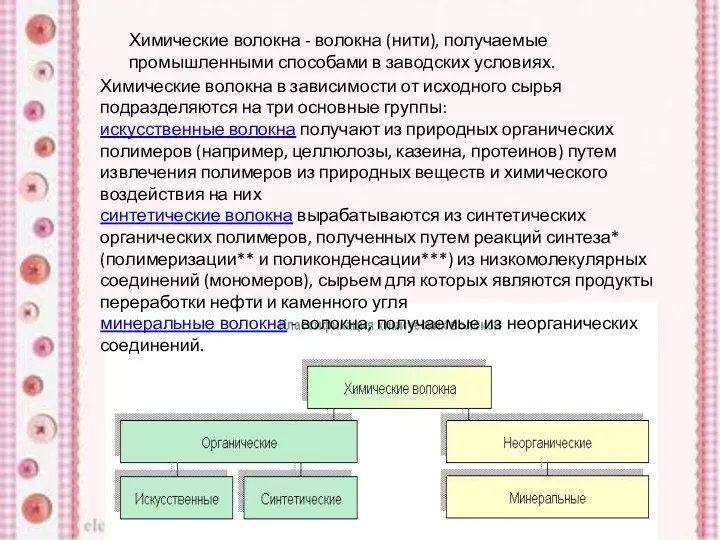 Химические волокна - волокна (нити), получаемые промышленными способами в заводских