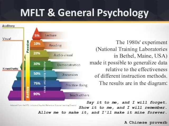 MFLT & General Psychology Say it to me, and I