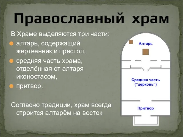 Православный храм В Храме выделяются три части: алтарь, содержащий жертвенник