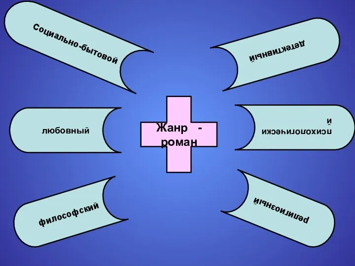 Социально-бытовой Жанр - роман детективный любовный психологический философский религиозный