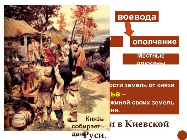 князь воевода ополчение дружина Младшая (гриди) Племенные князья тысяцкие Старшая (бояре) Местные дружины