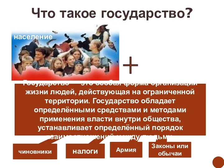 Что такое государство? Единая система управления налоги Армия Законы или обычаи чиновники Государство