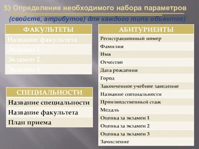 3) Определение необходимого набора параметров (свойств, атрибутов) для каждого типа объектов)