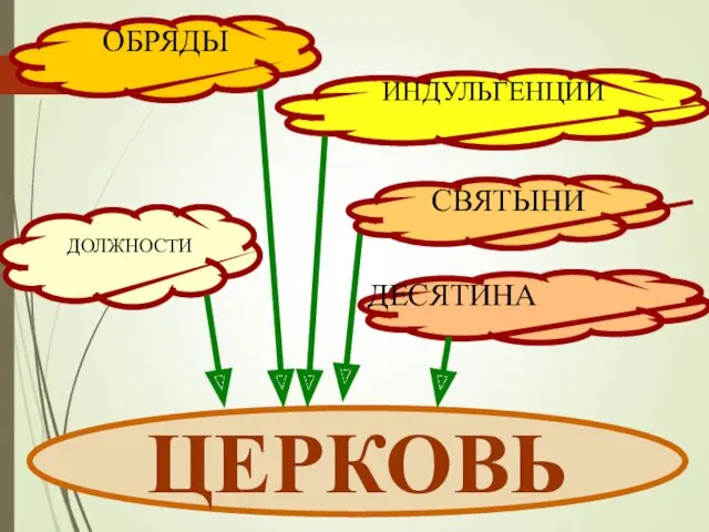 ЦЕРКОВЬ ОБРЯДЫ ИНДУЛЬГЕНЦИИ ДОЛЖНОСТИ ДЕСЯТИНА СВЯТЫНИ